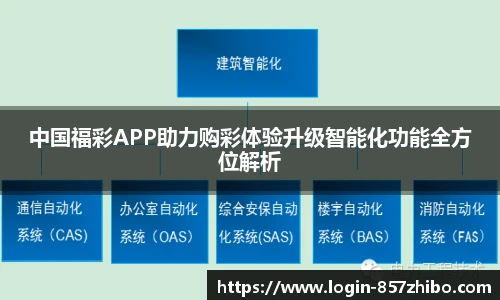 中国福彩APP助力购彩体验升级智能化功能全方位解析