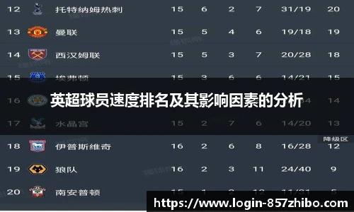 英超球员速度排名及其影响因素的分析