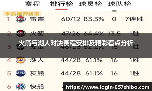 火箭与湖人对决赛程安排及精彩看点分析